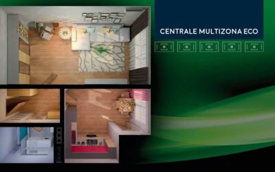 Ledco Home Automation: Was Sie über die ECO Multizone Control Unit wissen müssen