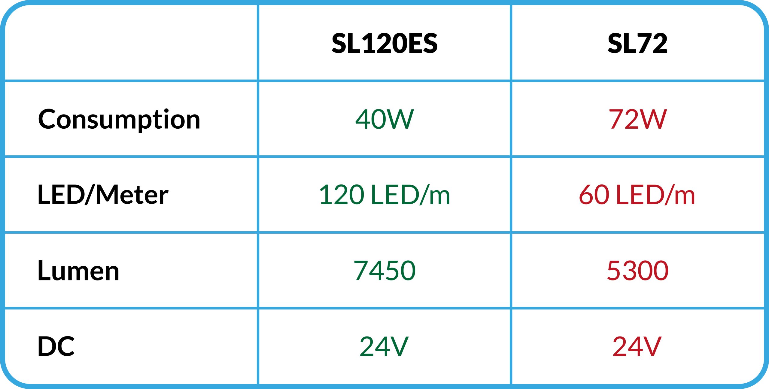 LED AND ENERGY CONSUMPTION - LEDCO